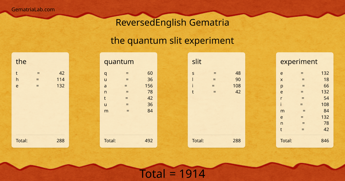 the quantum slit experiment in reversedEnglish Gematria